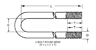 U-Bolt Round