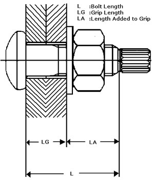 Structural Bolts - Unytite, Inc.